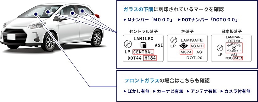 ガラスの下隅に刻印されているマークを確認